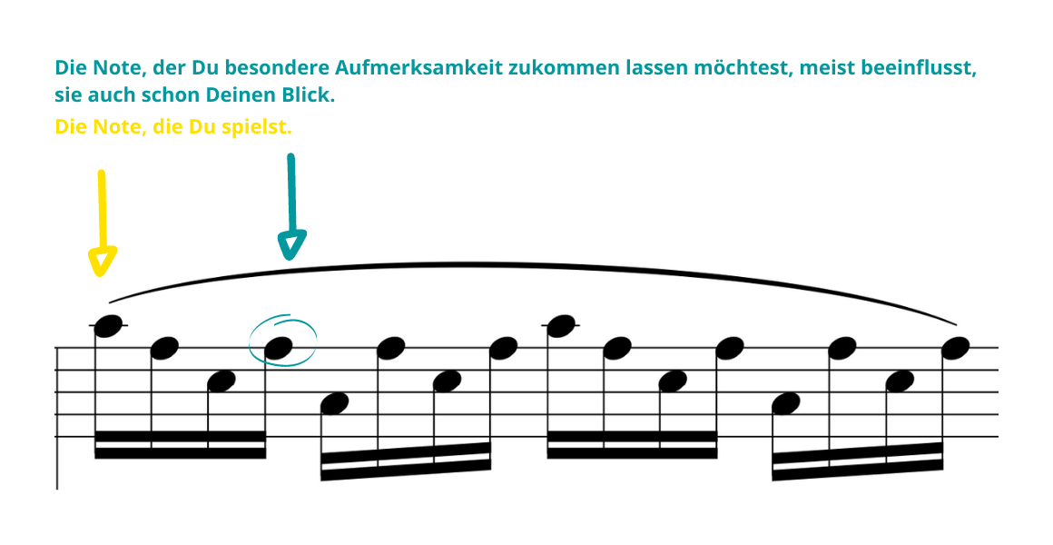 Sehsinn-uebehack-tutorial-graphik-Du achtest auf eine Note aus dem Lauf besonders da sie sonst immer schiefgeht Sehsinn uebehack tutorial graphik Du achtest auf eine Note aus dem Lauf besonders da sie sonst immer schiefgeht