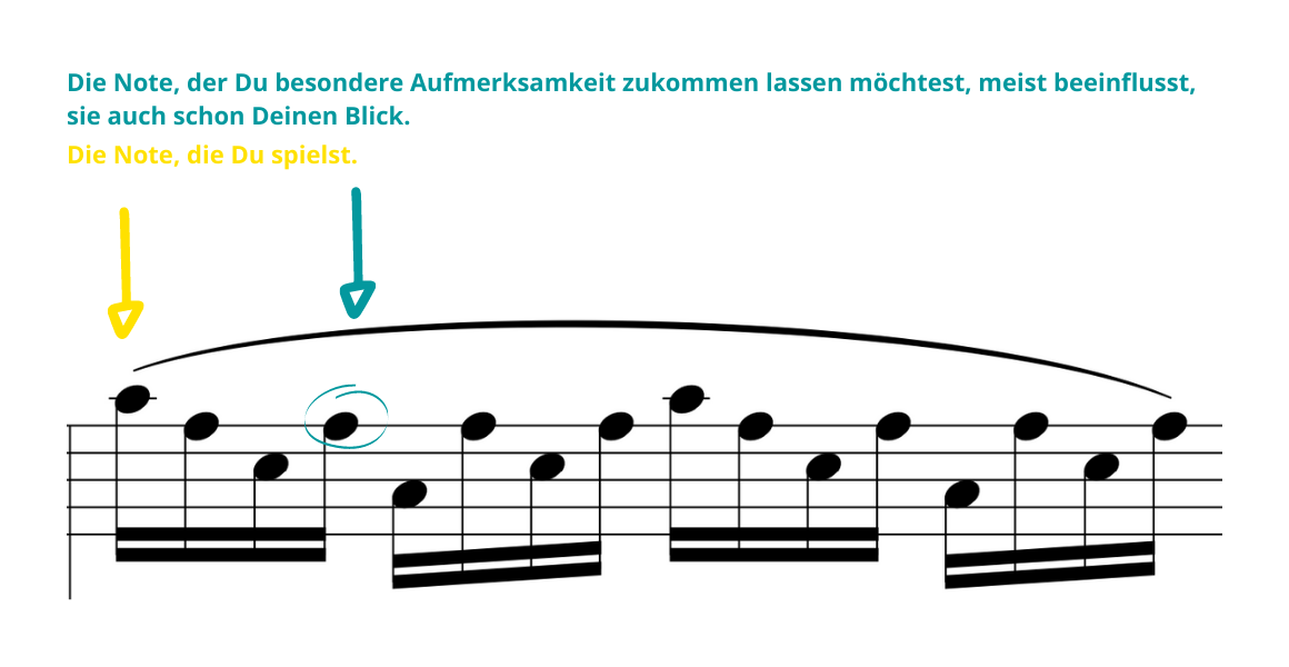 Sehsinn uebehack tutorial graphik Du achtest auf eine Note aus dem Lauf besonders da sie sonst immer schiefgeht