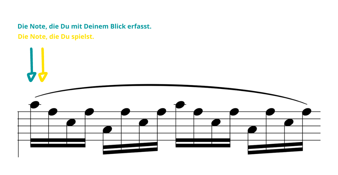 Sehsinn-uebehack-tutorial-graphik-Du schaust genau die Note an, die Du spielst Sehsinn uebehack tutorial graphik Du schaust genau die Note an die Du spielst