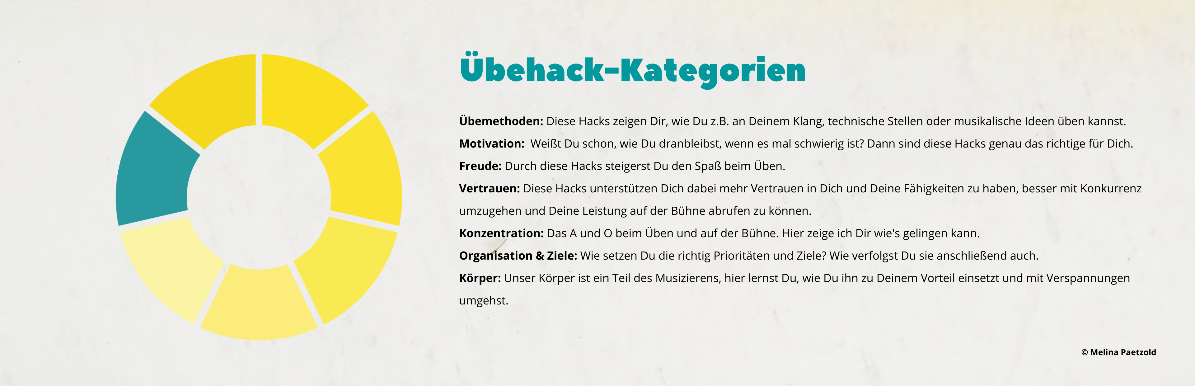 uebehack-wheel-kategorien-bild-text-melinapaetzold Übehakcs Symbole Header