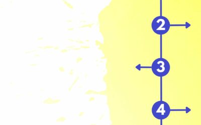 Schwere Stellen üben: Mein 5-Schritte-System in Kürze [Anleitung]