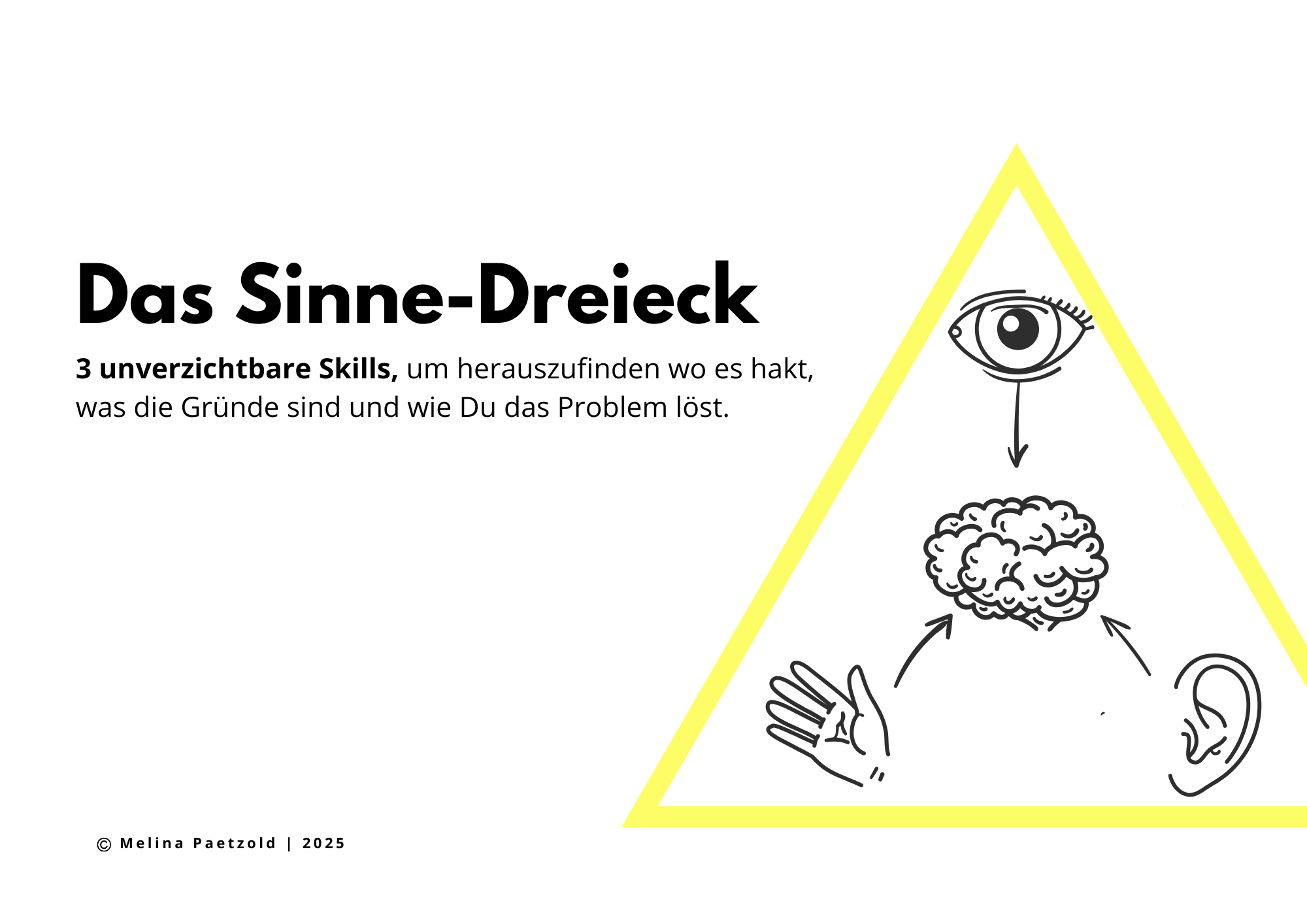 Das Sinne Dreieck